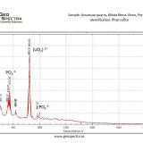 Raman spectrum of the Assunçao phurcalite (Author: Cesar M. Salvan)