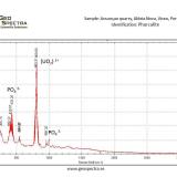 Raman spectrum of the Assunçao phurcalite (Author: Cesar M. Salvan)