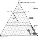 Figura 3: Diagrama A&rsquo;KF (adaptado de Nelson y de Bastida, op. cit.). (Autor: prcantos)