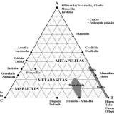 Figura 2: Diagrama ACF (adaptado de Winkler y de Bastida, op. cit.). (Autor: prcantos)