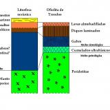 Comparación entre la serie tipo de la litosfera oceánica y la suite ofiolítica de Troodos
Tomado de Mason (1985). (Autor: prcantos)