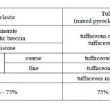 _Terminología de las rocas mixtas piroclásticas-epiclásticas
Tabla citada anteriormente, tomada de Le Maitre (ed.), op. cit., que a su vez la toma de un trabajo anterior que cita: Schmid, R., Descriptive nomenclature and classification of pyroclastic deposits and fragments: Recommendations of the IUGS Subcommission on the Systematics of Igneous Rocks.  Geology.  The Geological Society of America.  Boulder, Co. Vol. 9, p. 41-43 [Ash, Ash grain, Dust grain, Dust tuff, Pyroclastic deposit, Tuffite].  Conservo los nombres en inglés.  Nótese que en ningún caso aparece "volcanic breccia". (Autor: prcantos)